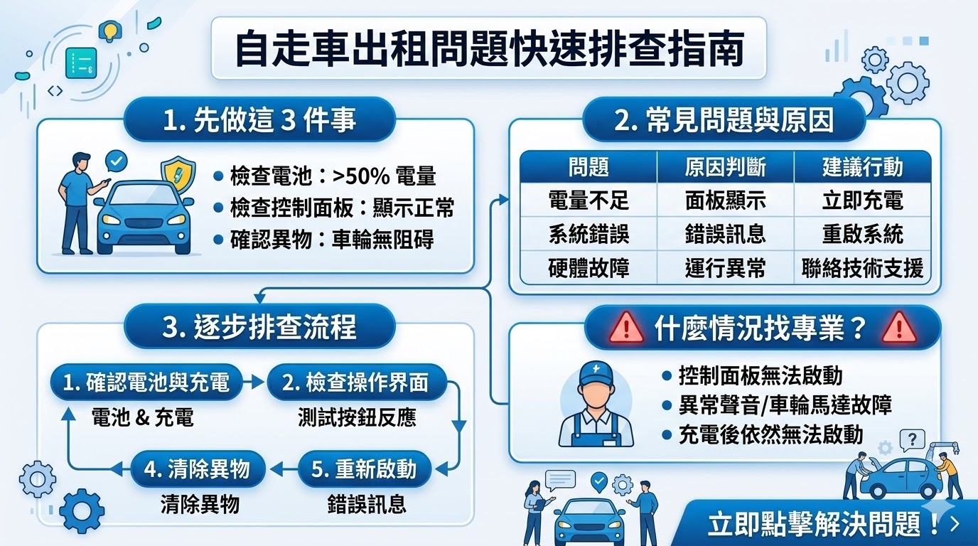 自走車出租服務是為需要短期或臨時使用自走車的客戶提供的租賃方案。這些服務通常應用於商業、工程現場或特殊活動中，提供靈活且高效的移動解決方案。自走車出租能夠節省企業的長期設備購置成本，並且能依需求彈性調整租賃時間與車型。選擇合適的自走車出租服務時，了解租賃條款、費用及車輛狀況至關重要。